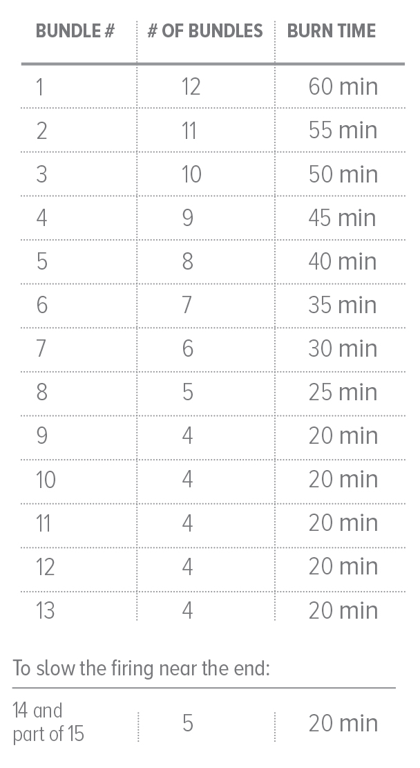 Kiln Temperature Chart