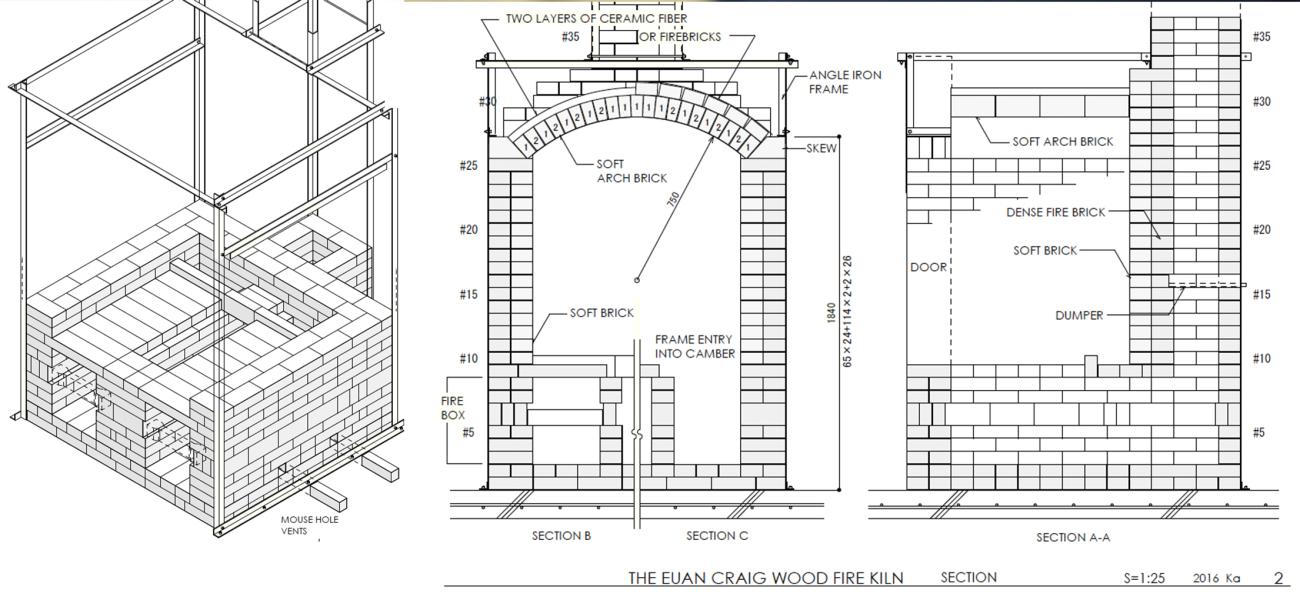 Craig Kiln