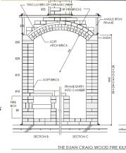 Craig Kiln